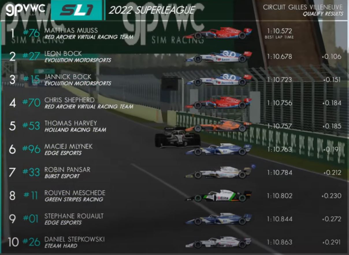 Pole & podium for Muuss at Montreal